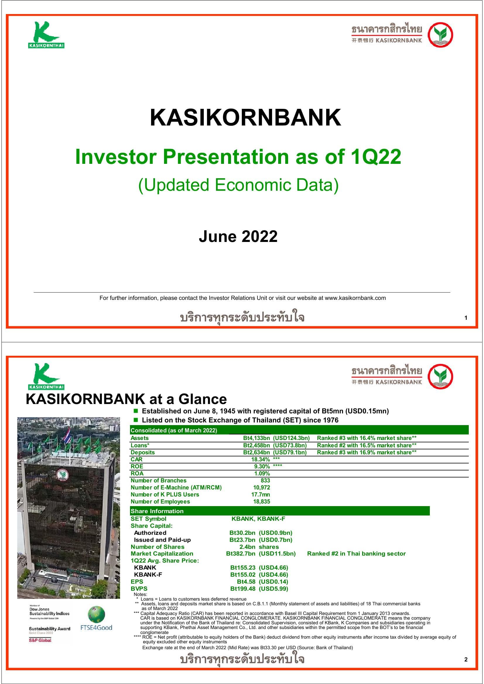 KASIKORNBANK Strategic Acquisition image