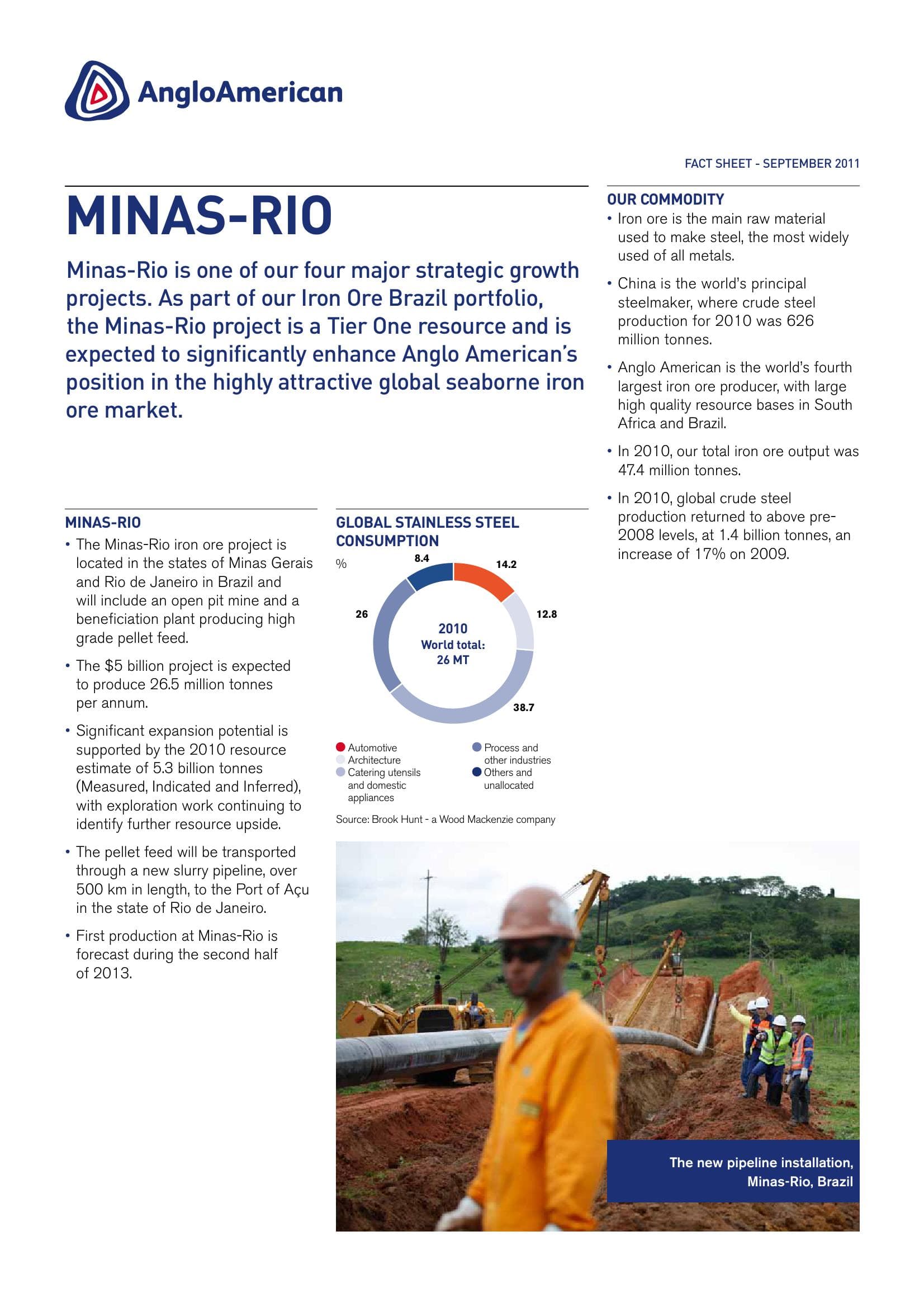 Minas-Rio Project Overview image